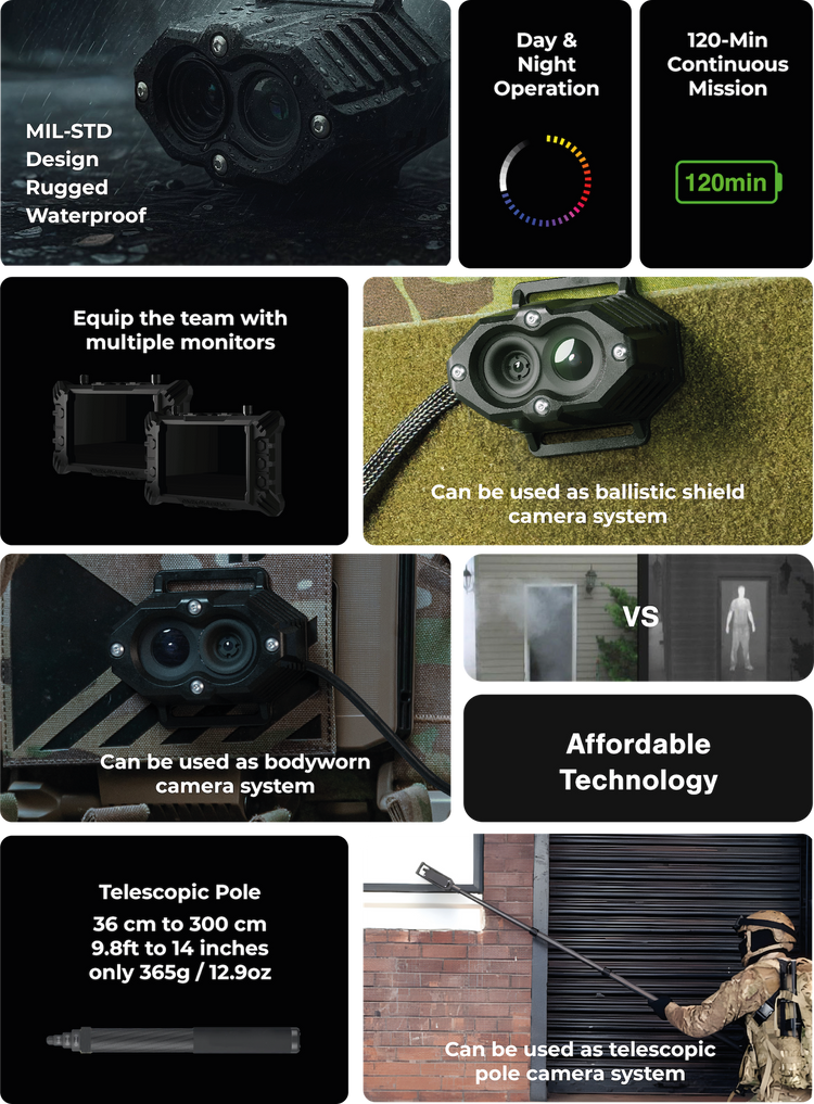Nerv Tactical Camera – Dark Systems